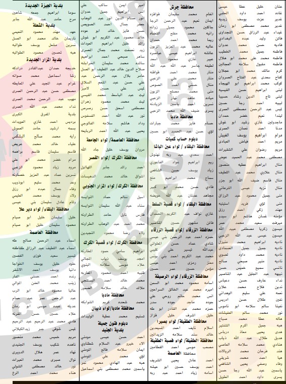 اعلان الدفعة الثانية من المرشحين للتعيين في وزارة التربية لسنة 2019 - اسماء