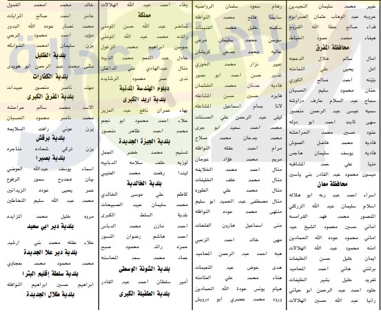 اعلان الدفعة الثانية من المرشحين للتعيين في وزارة التربية لسنة 2019 - اسماء