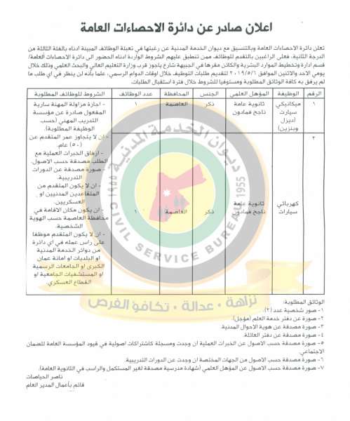 الخدمة المدنية يعلن وظائف شاغرة في مختلف الوزارات - تفاصيل