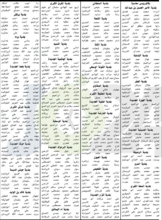 ديوان الخدمة يدعو مرشحين للامتحانات التنافسية بمختلف المؤهلات والتخصصات (أسماء)