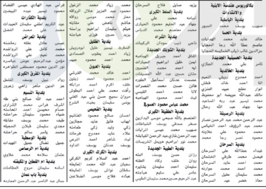 ديوان الخدمة يدعو مرشحين للامتحانات التنافسية بمختلف المؤهلات والتخصصات (أسماء)