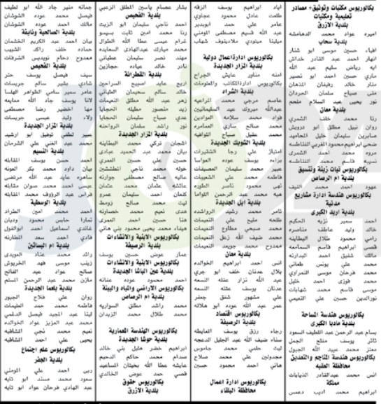 ديوان الخدمة يدعو مرشحين للامتحانات التنافسية بمختلف المؤهلات والتخصصات (أسماء)