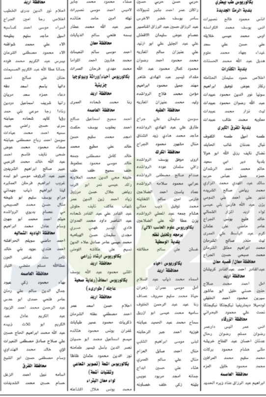 ديوان الخدمة يدعو مرشحين للامتحانات التنافسية بمختلف المؤهلات والتخصصات (أسماء)