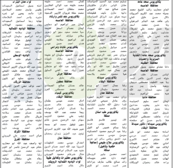 ديوان الخدمة يدعو مرشحين للامتحانات التنافسية بمختلف المؤهلات والتخصصات (أسماء)