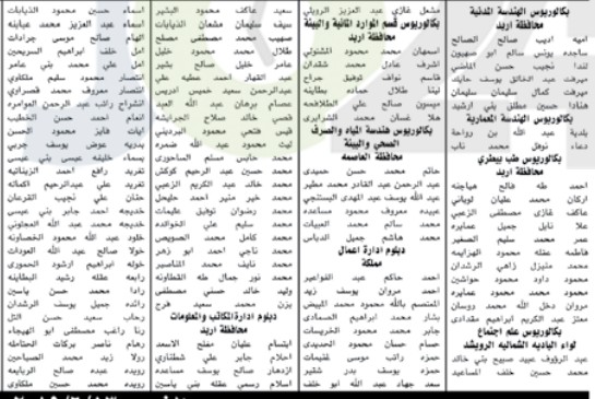 ديوان الخدمة يدعو مرشحين للامتحانات التنافسية بمختلف المؤهلات والتخصصات (أسماء)