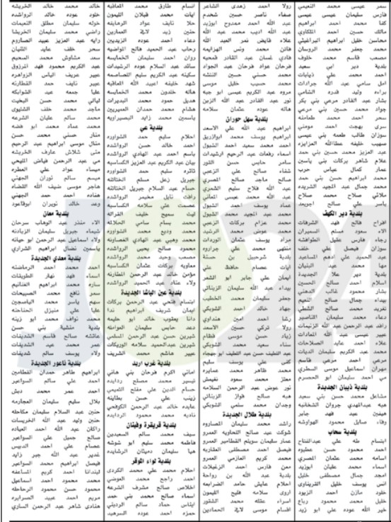 ديوان الخدمة يدعو مرشحين للامتحانات التنافسية بمختلف المؤهلات والتخصصات (أسماء)