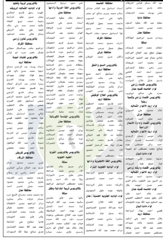 ديوان الخدمة يدعو مرشحين للامتحانات التنافسية بمختلف المؤهلات والتخصصات (أسماء)