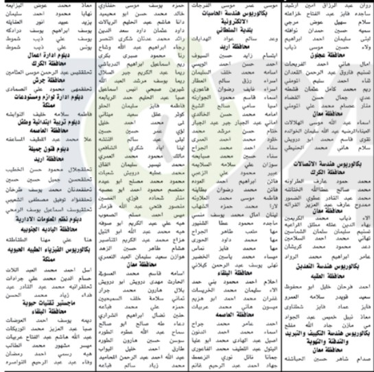 ديوان الخدمة يدعو مرشحين للامتحانات التنافسية بمختلف المؤهلات والتخصصات (أسماء)