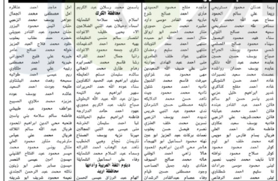 ديوان الخدمة يدعو مرشحين للامتحانات التنافسية بمختلف المؤهلات والتخصصات (أسماء)