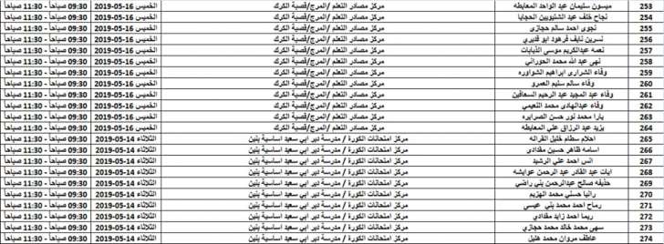 بالاسماء .. مدعوون لامتحان الكفاية في اللغة العربية