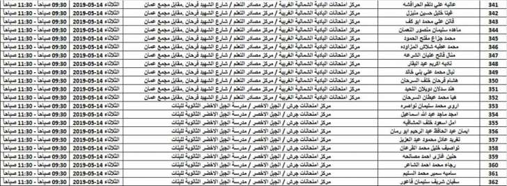 بالاسماء .. مدعوون لامتحان الكفاية في اللغة العربية