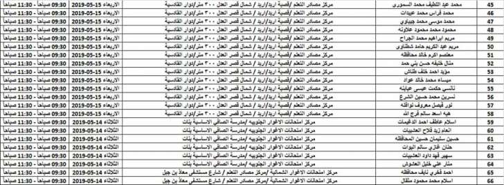 بالاسماء .. مدعوون لامتحان الكفاية في اللغة العربية