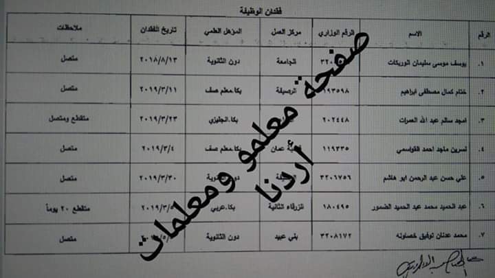 فقدان الوظيفة في وزارة التربية والتعليم -اسماء