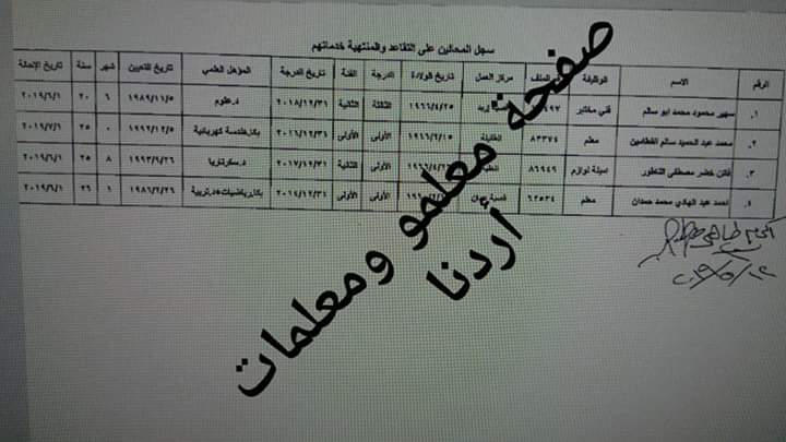 احالات على التقاعد في التربية - اسماء