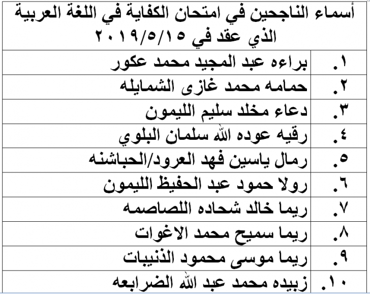 الناحجون في امتحان الكفاية في اللغة العربية - اسماء