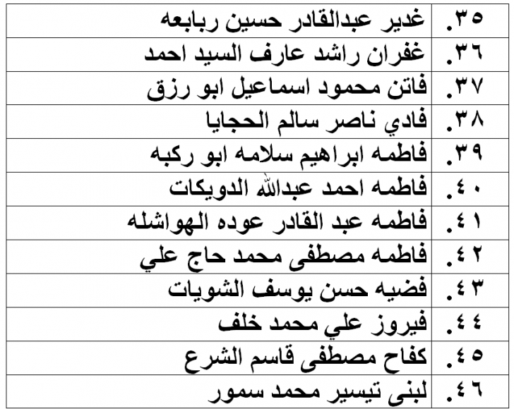 الناحجون في امتحان الكفاية في اللغة العربية - اسماء