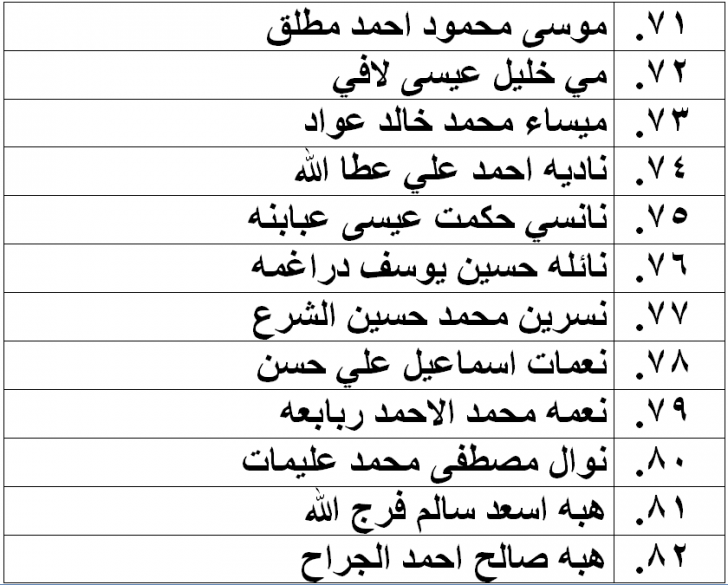 الناحجون في امتحان الكفاية في اللغة العربية - اسماء