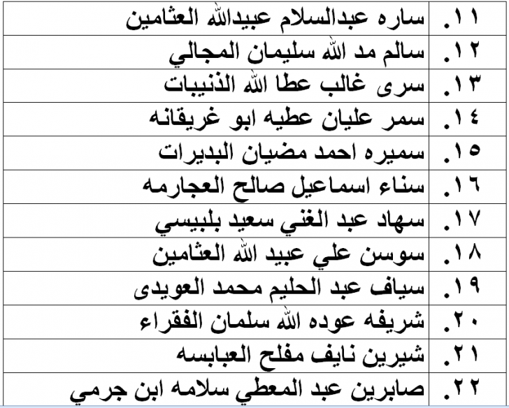 الناحجون في امتحان الكفاية في اللغة العربية - اسماء