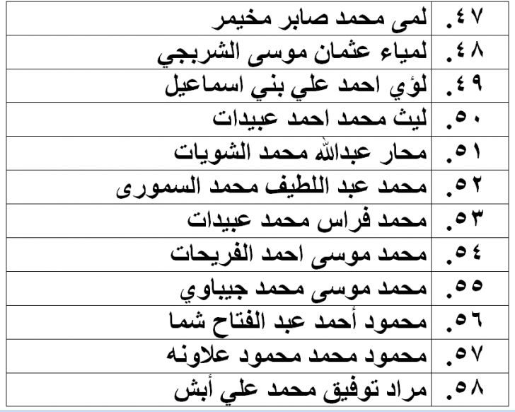 الناحجون في امتحان الكفاية في اللغة العربية - اسماء