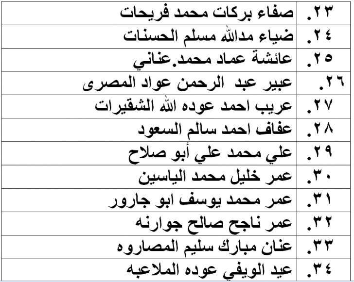 الناحجون في امتحان الكفاية في اللغة العربية - اسماء