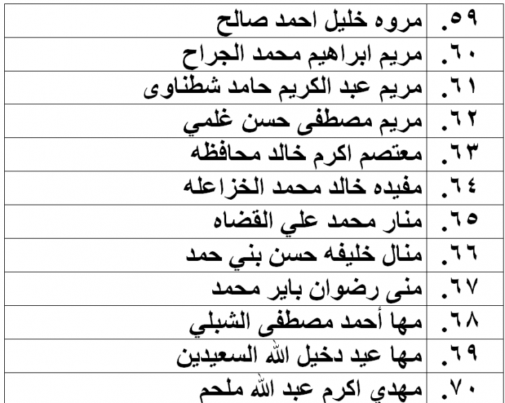 الناحجون في امتحان الكفاية في اللغة العربية - اسماء