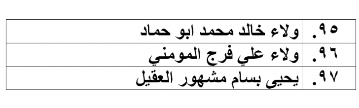 الناحجون في امتحان الكفاية في اللغة العربية - اسماء