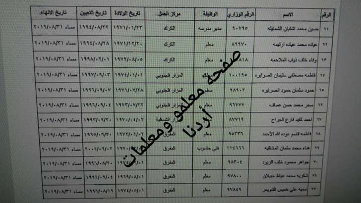 احالات واسعة على التقاعد في التربية تشمل مدراء ورؤساء اقسام ومعلمين - اسماء