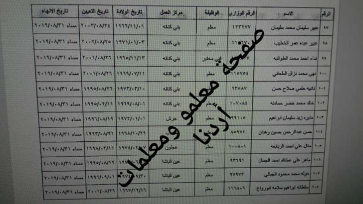 احالات واسعة على التقاعد في التربية تشمل مدراء ورؤساء اقسام ومعلمين - اسماء