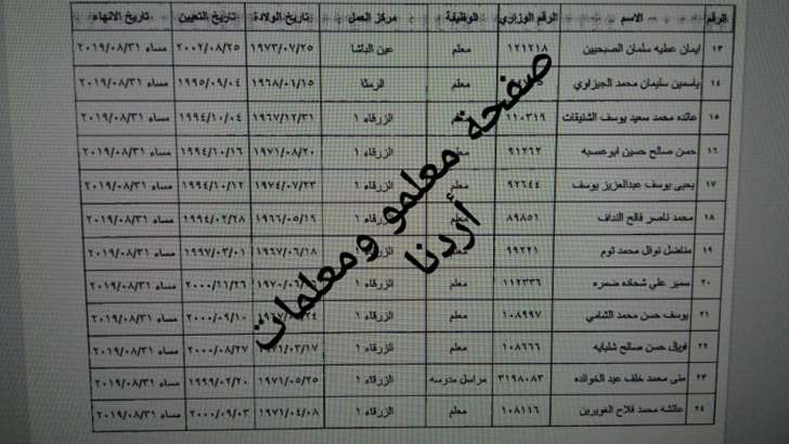 احالات واسعة على التقاعد في التربية تشمل مدراء ورؤساء اقسام ومعلمين - اسماء