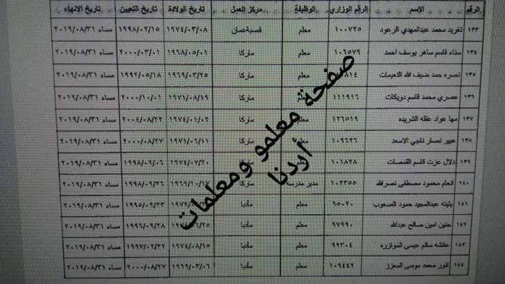 احالات واسعة على التقاعد في التربية تشمل مدراء ورؤساء اقسام ومعلمين - اسماء