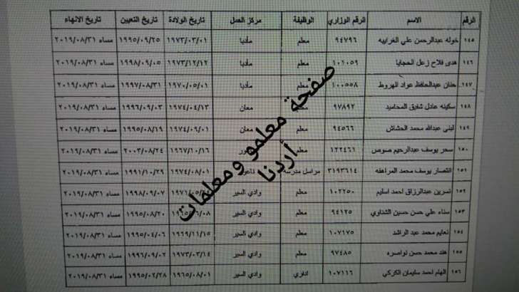 احالات واسعة على التقاعد في التربية تشمل مدراء ورؤساء اقسام ومعلمين - اسماء