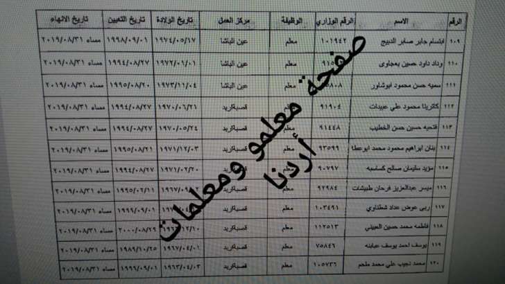 احالات واسعة على التقاعد في التربية تشمل مدراء ورؤساء اقسام ومعلمين - اسماء