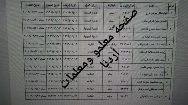 احالات واسعة على التقاعد في التربية تشمل مدراء ورؤساء اقسام ومعلمين - اسماء