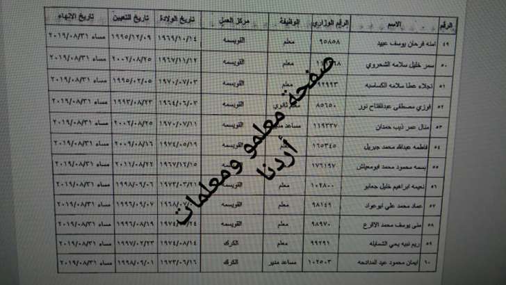 احالات واسعة على التقاعد في التربية تشمل مدراء ورؤساء اقسام ومعلمين - اسماء