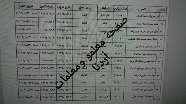 احالات واسعة على التقاعد في التربية تشمل مدراء ورؤساء اقسام ومعلمين - اسماء