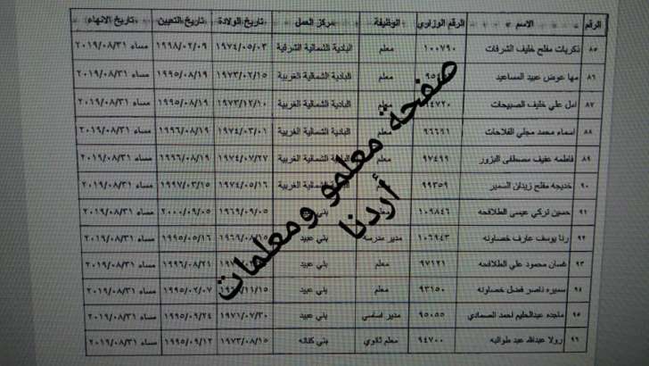 احالات واسعة على التقاعد في التربية تشمل مدراء ورؤساء اقسام ومعلمين - اسماء