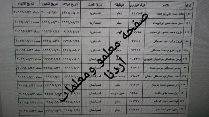 احالات واسعة على التقاعد في التربية تشمل مدراء ورؤساء اقسام ومعلمين - اسماء