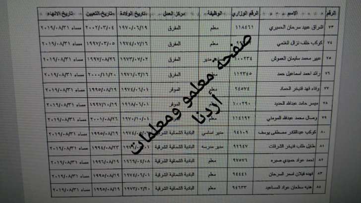 احالات واسعة على التقاعد في التربية تشمل مدراء ورؤساء اقسام ومعلمين - اسماء