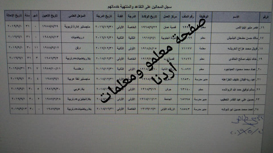 احالات على التقاعد في التربية - اسماء