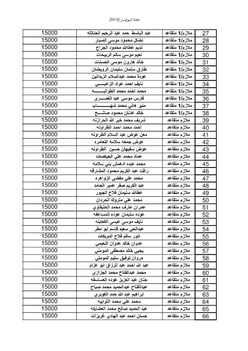 إعلان صادر عن القيادة العامة للقوات المسلحة الاردنية – الجيش العربي - اسماء