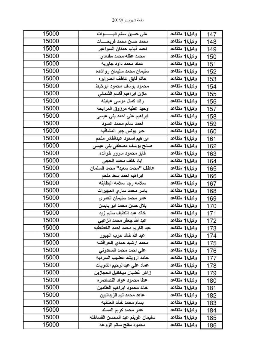 إعلان صادر عن القيادة العامة للقوات المسلحة الاردنية – الجيش العربي - اسماء