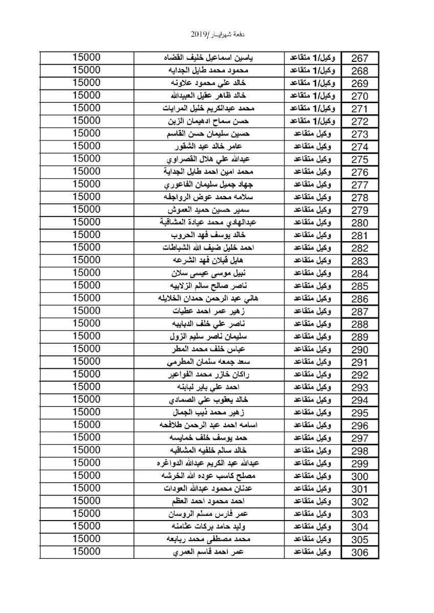 إعلان صادر عن القيادة العامة للقوات المسلحة الاردنية – الجيش العربي - اسماء