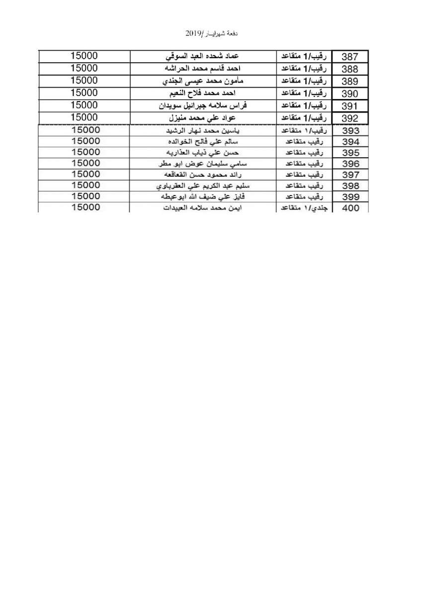 إعلان صادر عن القيادة العامة للقوات المسلحة الاردنية – الجيش العربي - اسماء