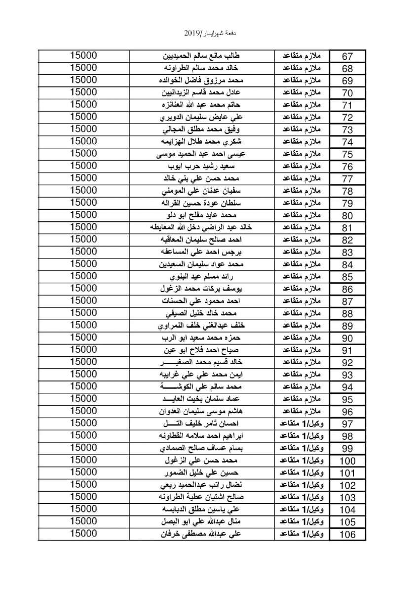 إعلان صادر عن القيادة العامة للقوات المسلحة الاردنية – الجيش العربي - اسماء