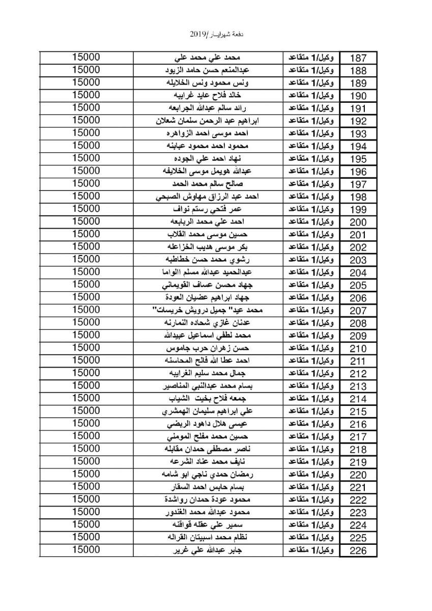 إعلان صادر عن القيادة العامة للقوات المسلحة الاردنية – الجيش العربي - اسماء