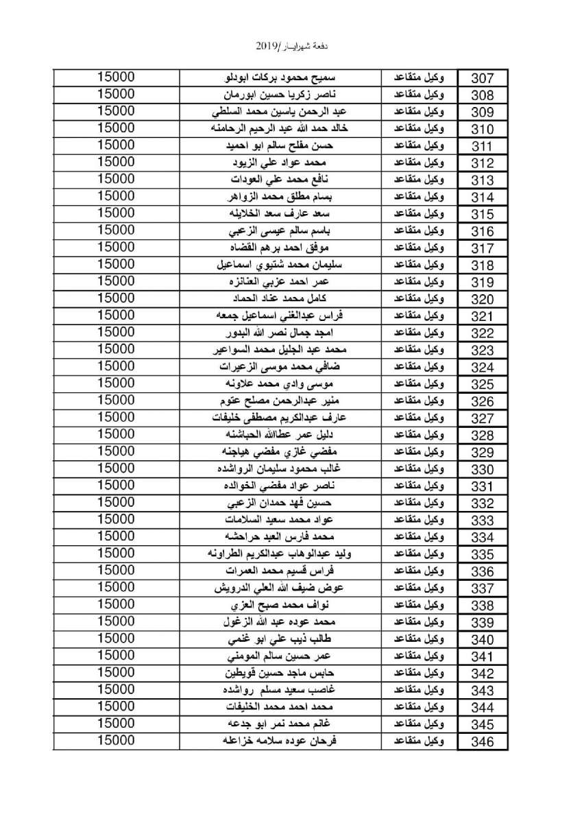 إعلان صادر عن القيادة العامة للقوات المسلحة الاردنية – الجيش العربي - اسماء