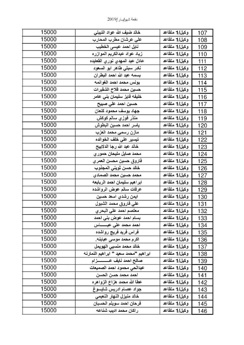 إعلان صادر عن القيادة العامة للقوات المسلحة الاردنية – الجيش العربي - اسماء