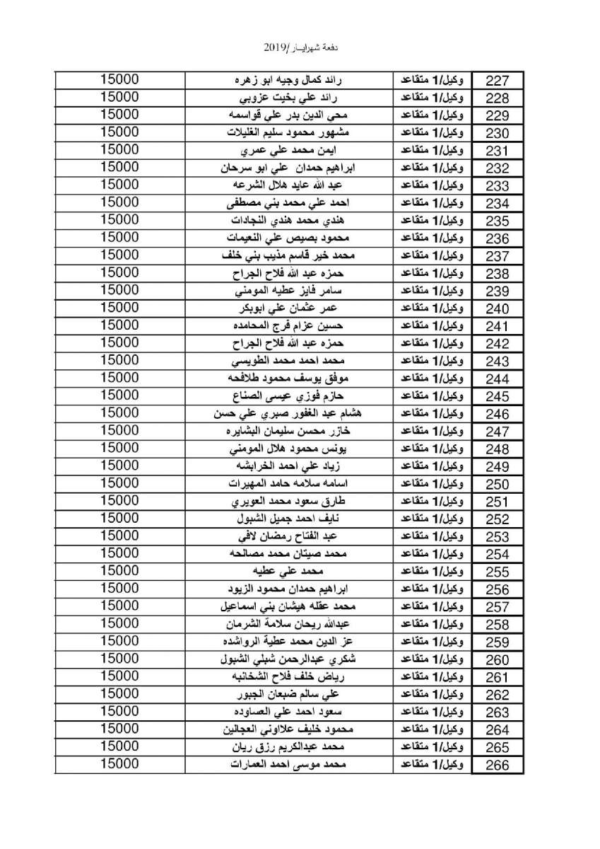 إعلان صادر عن القيادة العامة للقوات المسلحة الاردنية – الجيش العربي - اسماء