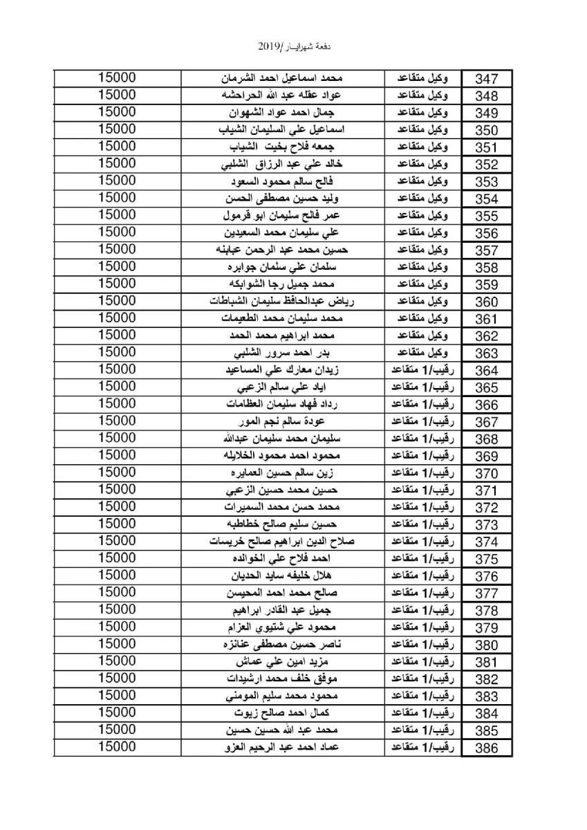 إعلان صادر عن القيادة العامة للقوات المسلحة الاردنية – الجيش العربي - اسماء