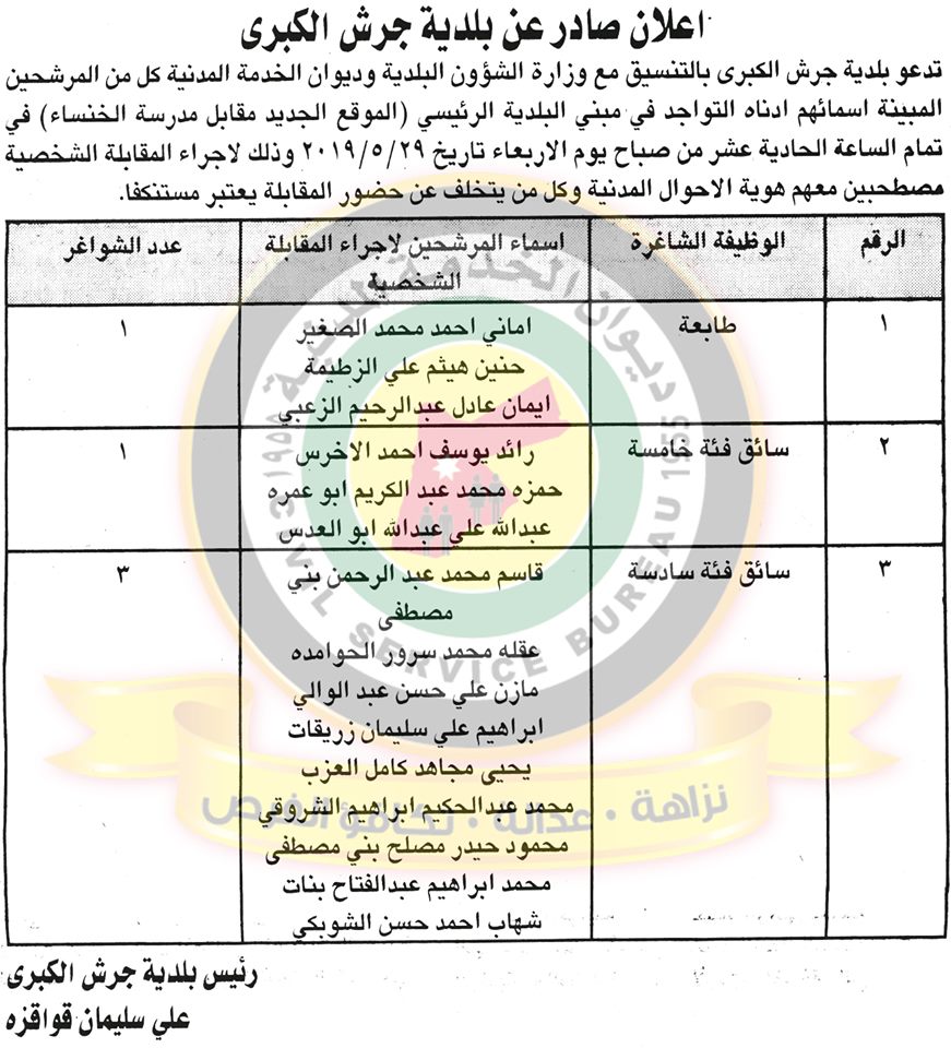 اعلان هام صادر عن ديوان الخدمة المدنية لتعيين موظفين - أسماء